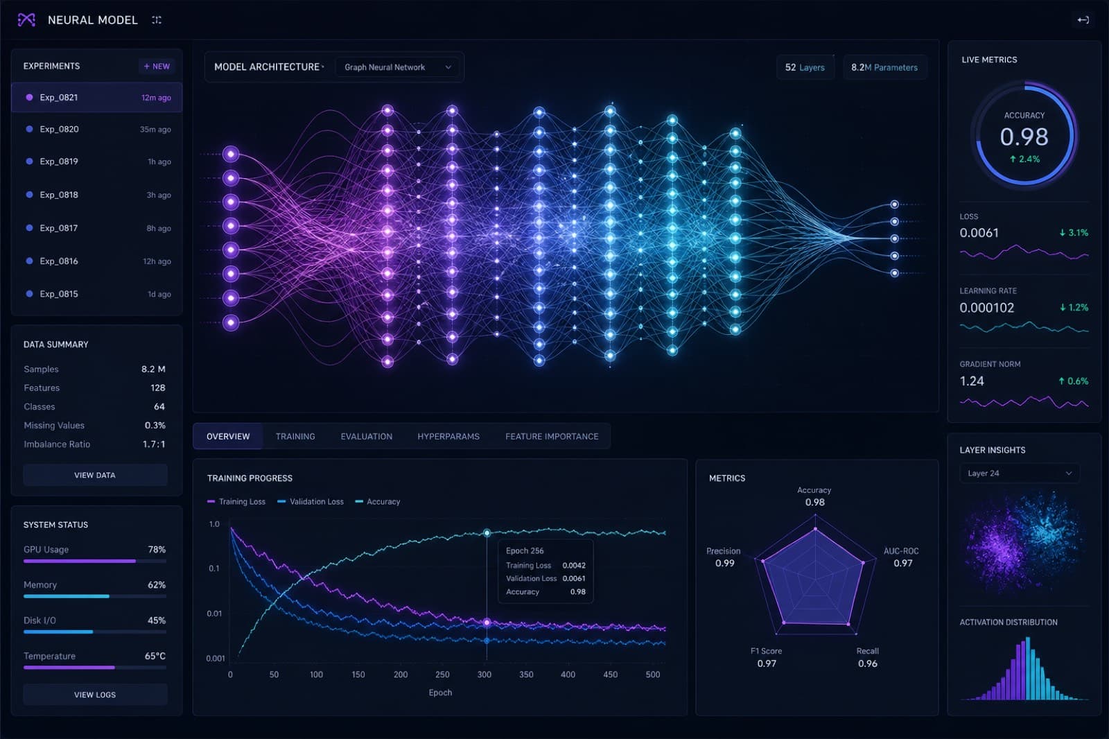 Kohsar AI — Enterprise AI SaaS Dashboard